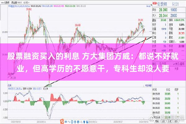 股票融资买入的利息 方大集团方威：都说不好就业，但高学历的不愿意干，专科生却没人要