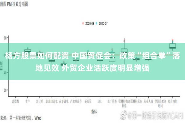 杨方股票如何配资 中国贸促会：政策“组合拳”落地见效 外贸企业活跃度明显增强