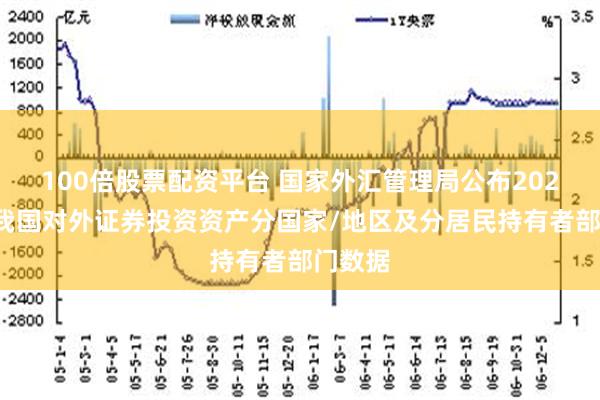 100倍股票配资平台 国家外汇管理局公布2023年末我国对外证券投资资产分国家/地区及分居民持有者部门数据