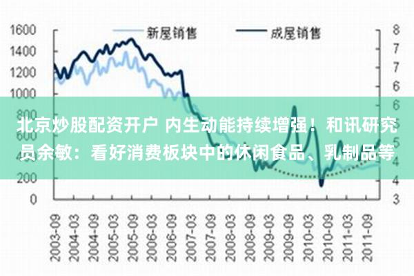 北京炒股配资开户 内生动能持续增强！和讯研究员余敏：看好消费板块中的休闲食品、乳制品等