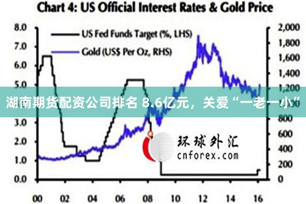 湖南期货配资公司排名 8.6亿元，关爱“一老一小”