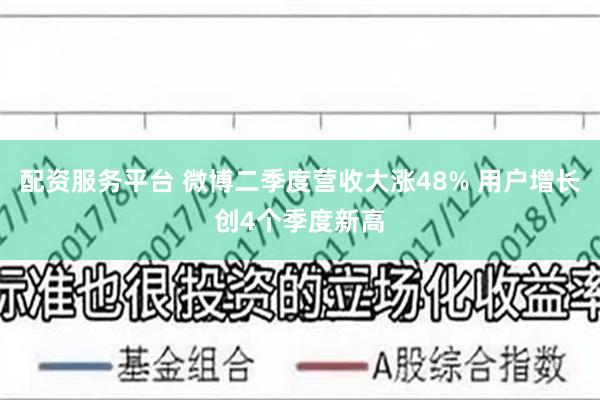 配资服务平台 微博二季度营收大涨48% 用户增长创4个季度新高