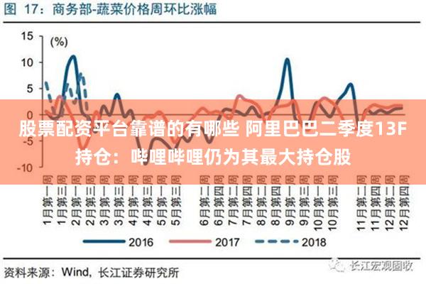 股票配资平台靠谱的有哪些 阿里巴巴二季度13F持仓：哔哩哔哩仍为其最大持仓股