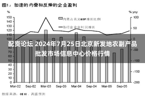 配资论坛 2024年7月25日北京新发地农副产品批发市场信息中心价格行情