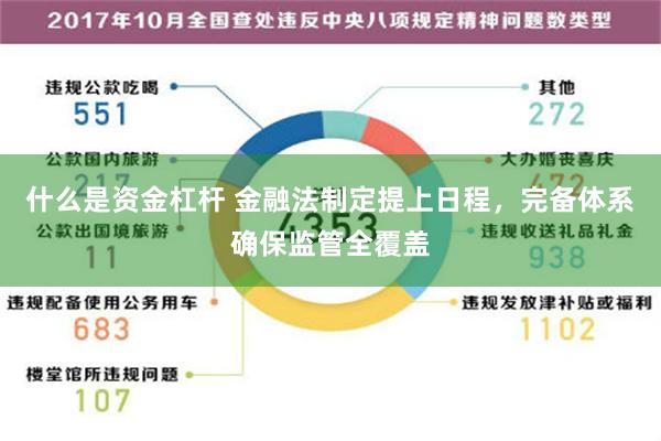 什么是资金杠杆 金融法制定提上日程，完备体系确保监管全覆盖