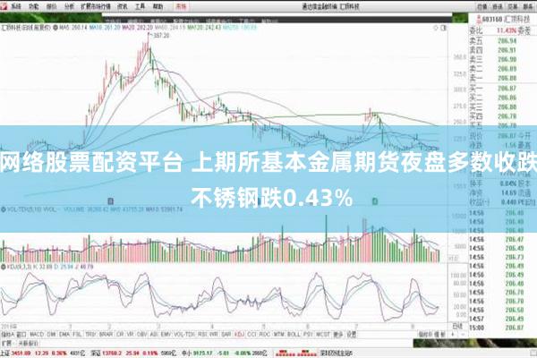 网络股票配资平台 上期所基本金属期货夜盘多数收跌 不锈钢跌0.43%