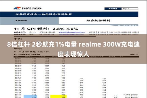 8倍杠杆 2秒就充1%电量 realme 300W充电速度表现惊人