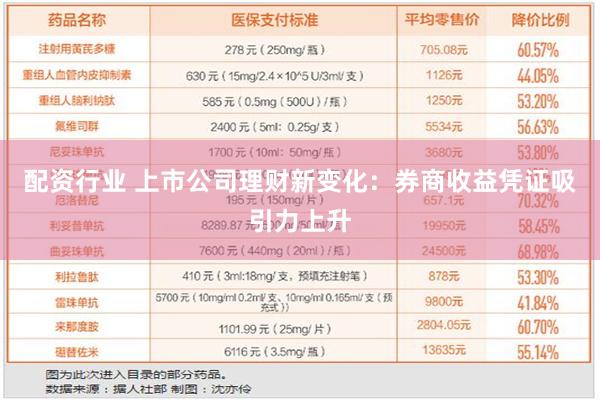 配资行业 上市公司理财新变化：券商收益凭证吸引力上升