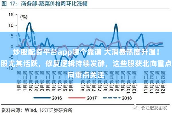 炒股配资平台app哪个靠谱 大消费热度升温！食品股尤其活跃，修复逻辑持续发酵，这些股获北向重点关注