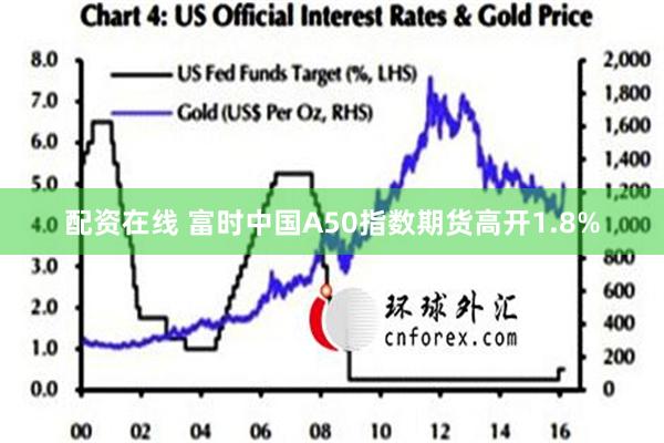 配资在线 富时中国A50指数期货高开1.8%