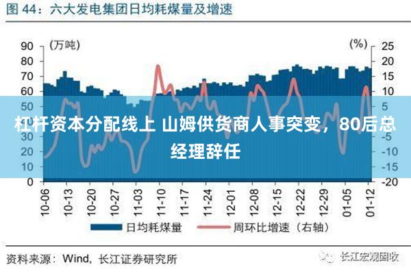 杠杆资本分配线上 山姆供货商人事突变，80后总经理辞任