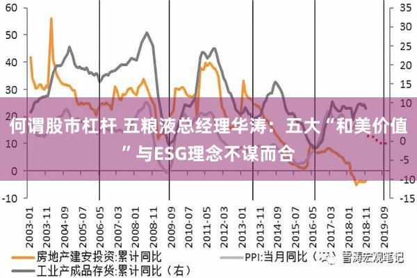 何谓股市杠杆 五粮液总经理华涛：五大“和美价值”与ESG理念不谋而合