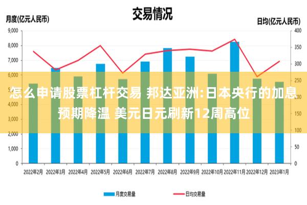 怎么申请股票杠杆交易 邦达亚洲:日本央行的加息预期降温 美元日元刷新12周高位