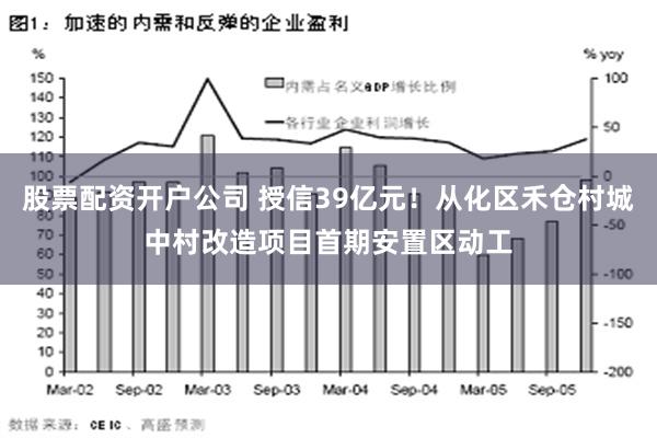 股票配资开户公司 授信39亿元！从化区禾仓村城中村改造项目首期安置区动工