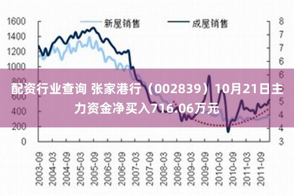 配资行业查询 张家港行（002839）10月21日主力资金净买入716.06万元