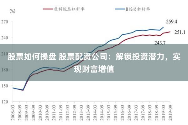 股票如何操盘 股票配资公司：解锁投资潜力，实现财富增值