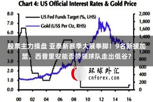 股票主力操盘 亚泰新赛季大展拳脚！9名新援加盟，西普里安能否带领球队走出低谷？