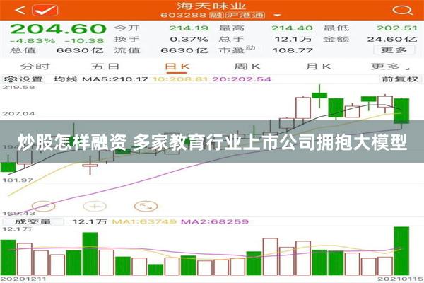 炒股怎样融资 多家教育行业上市公司拥抱大模型