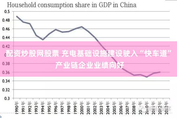 配资炒股网股票 充电基础设施建设驶入“快车道” 产业链企业业绩向好